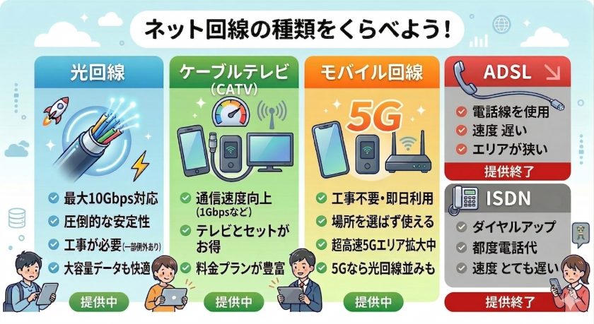 光回線とは?仕組みから選び方まで初心者向けにわかりやすく解説【2026年最新】 | GMOとくとくBB通信