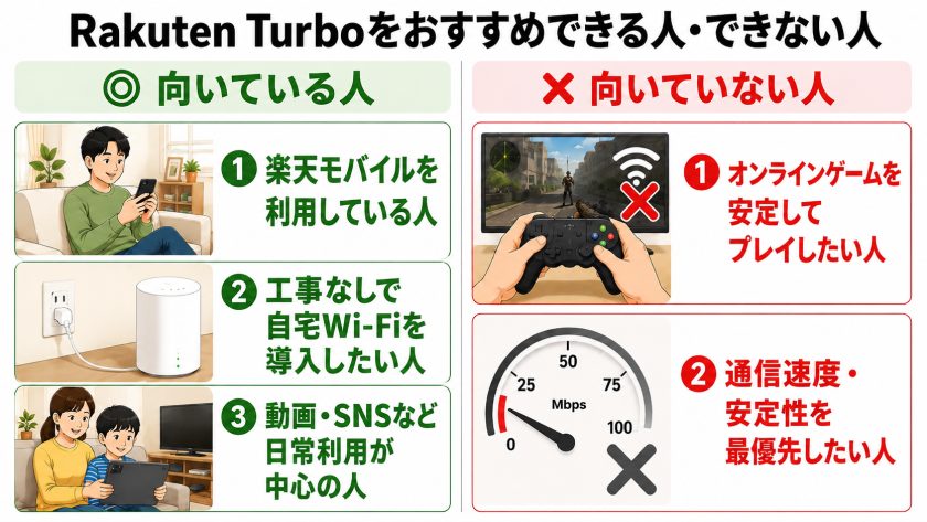 楽天ホームルーター「Rakuten Turbo」の口コミ・評判は？メリット・デメリットと他社比較も紹介 | GMOとくとくBB通信