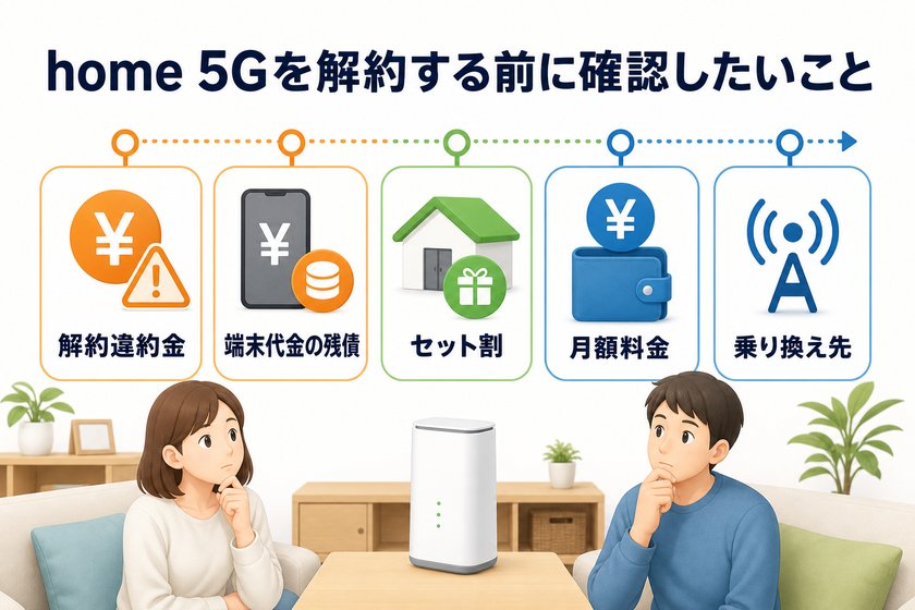 3〜4段階のステップ図：home 5Gを解約する前に確認したいこと