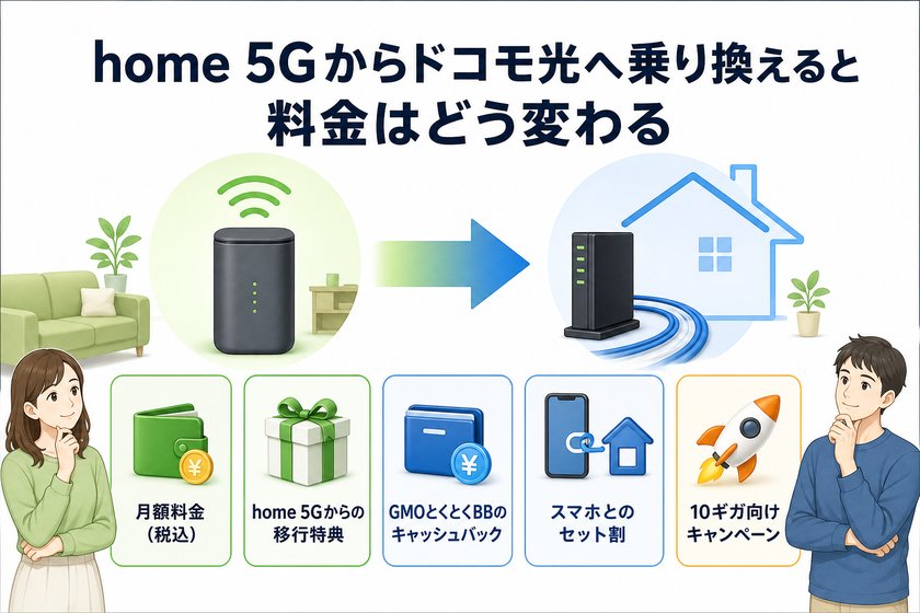 3〜4段階のステップ図：home 5Gからドコモ光へ乗り換えると料金はどう変わる